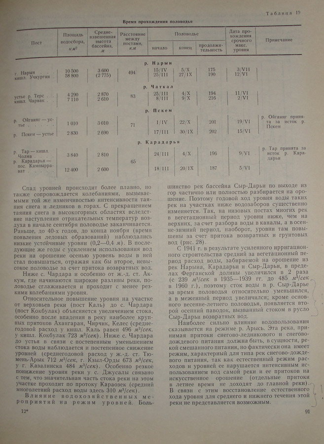 091