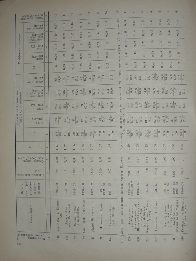153