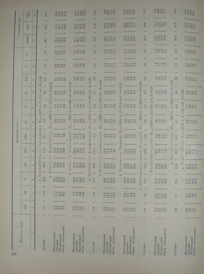 157