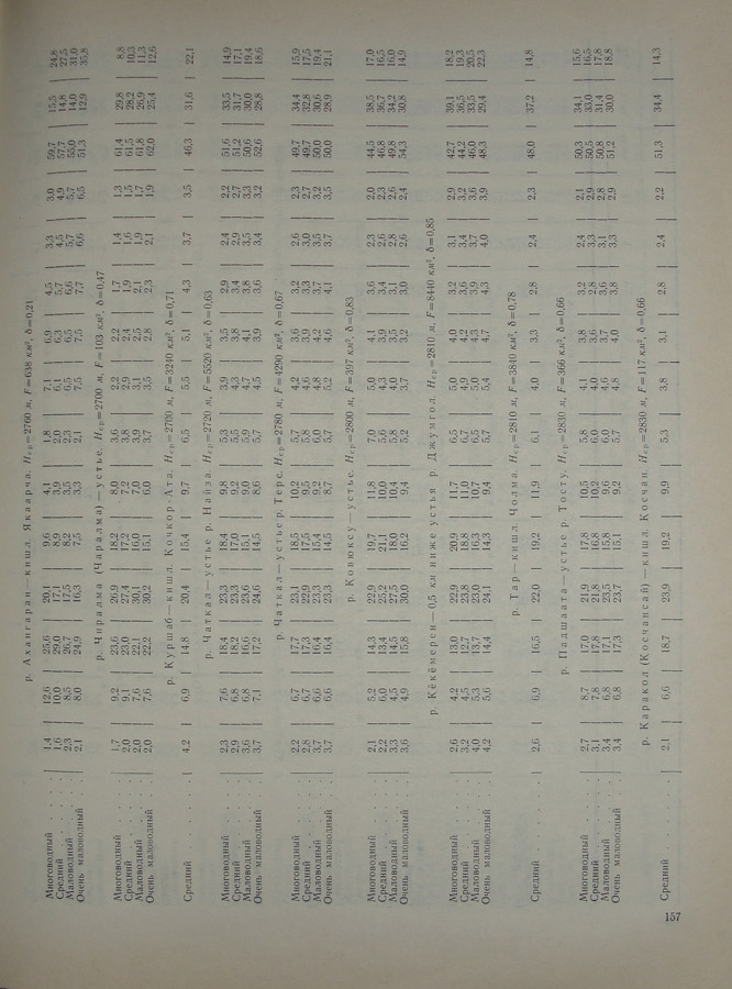 158