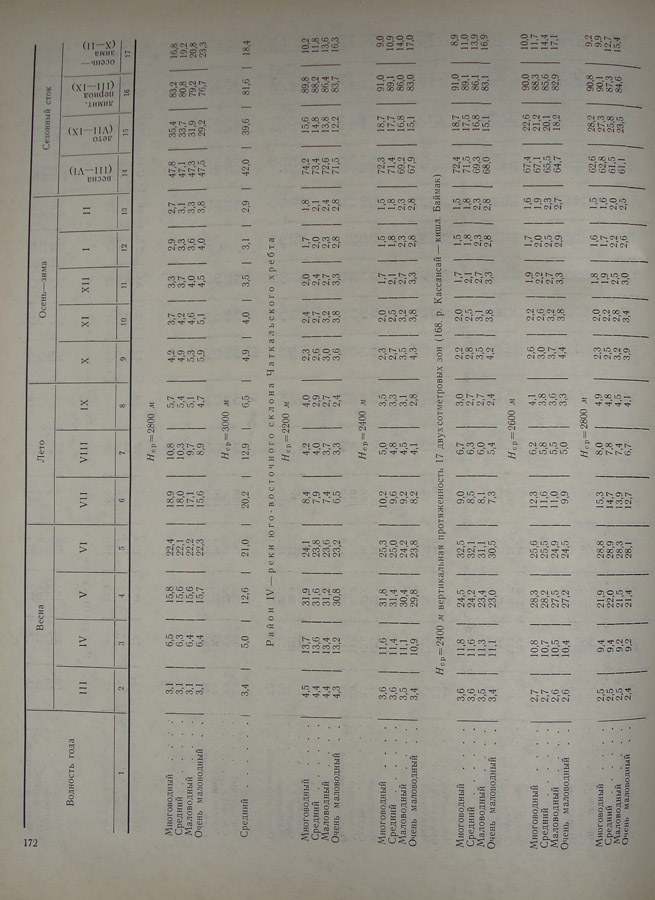 173
