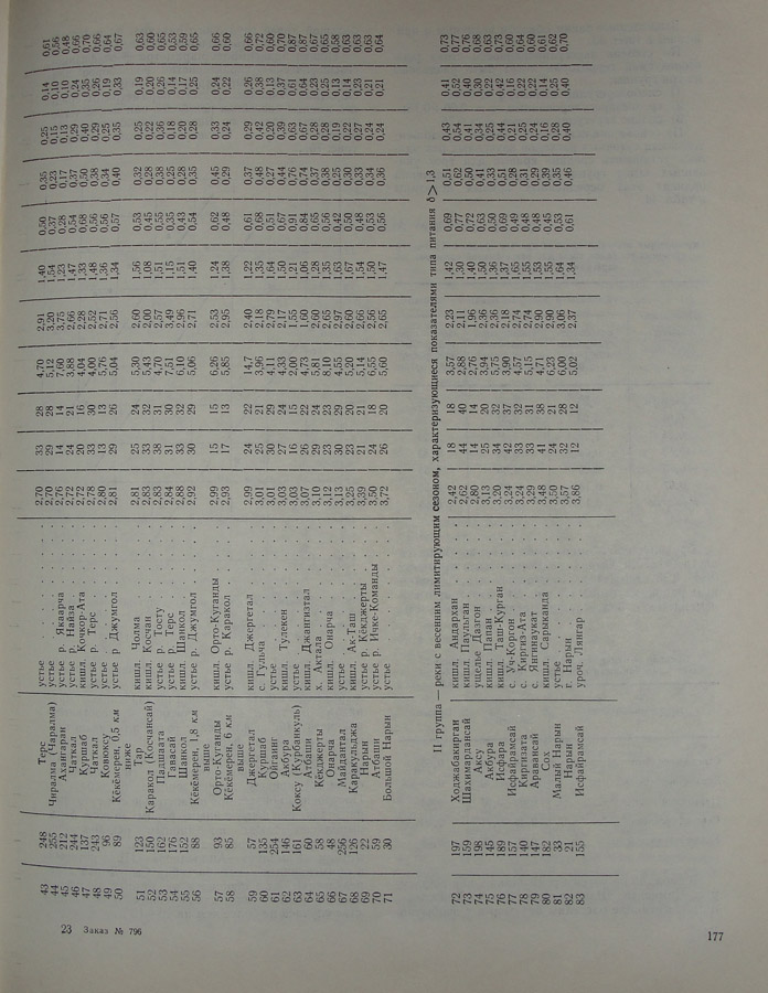 178