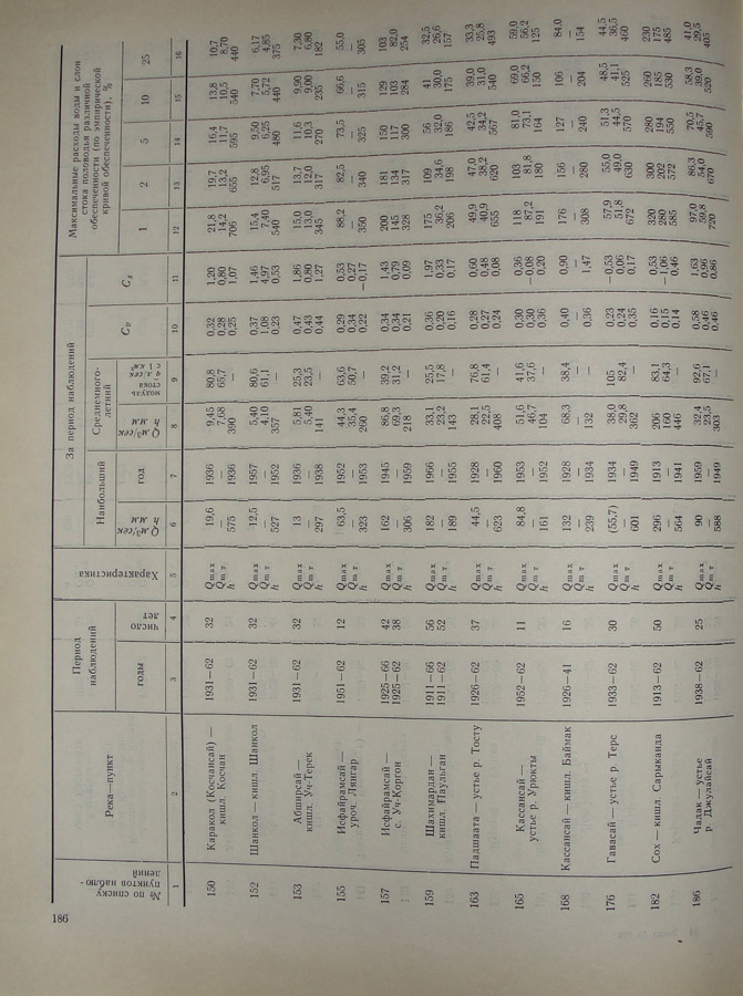 187