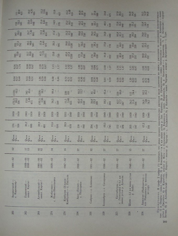 190
