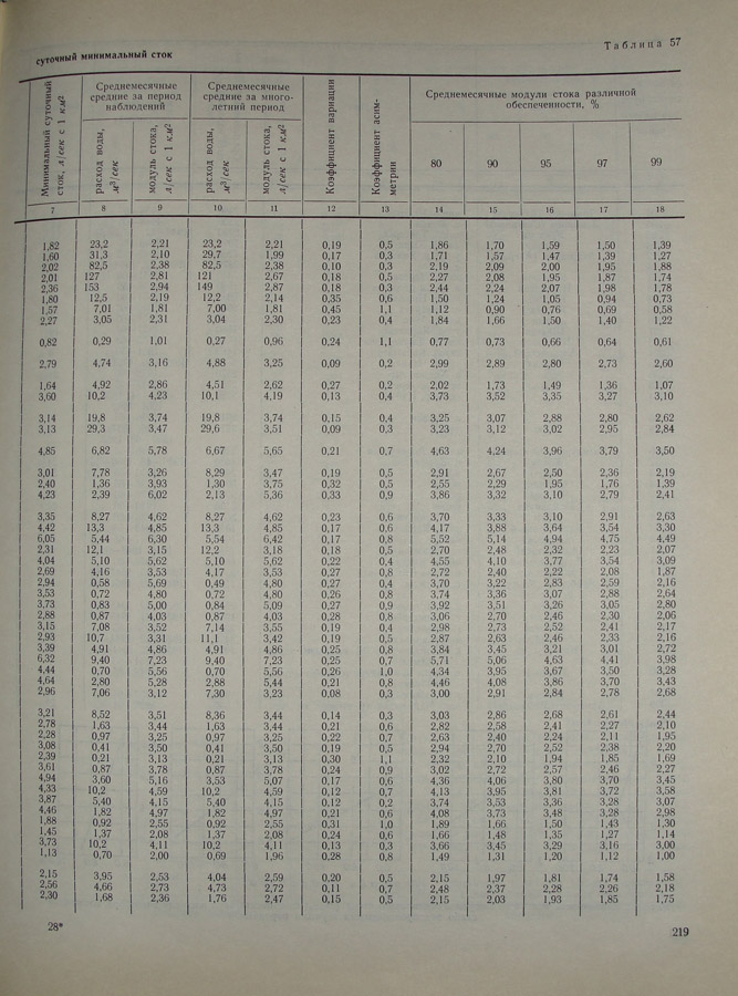 220