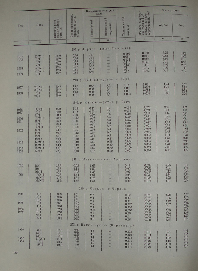 267
