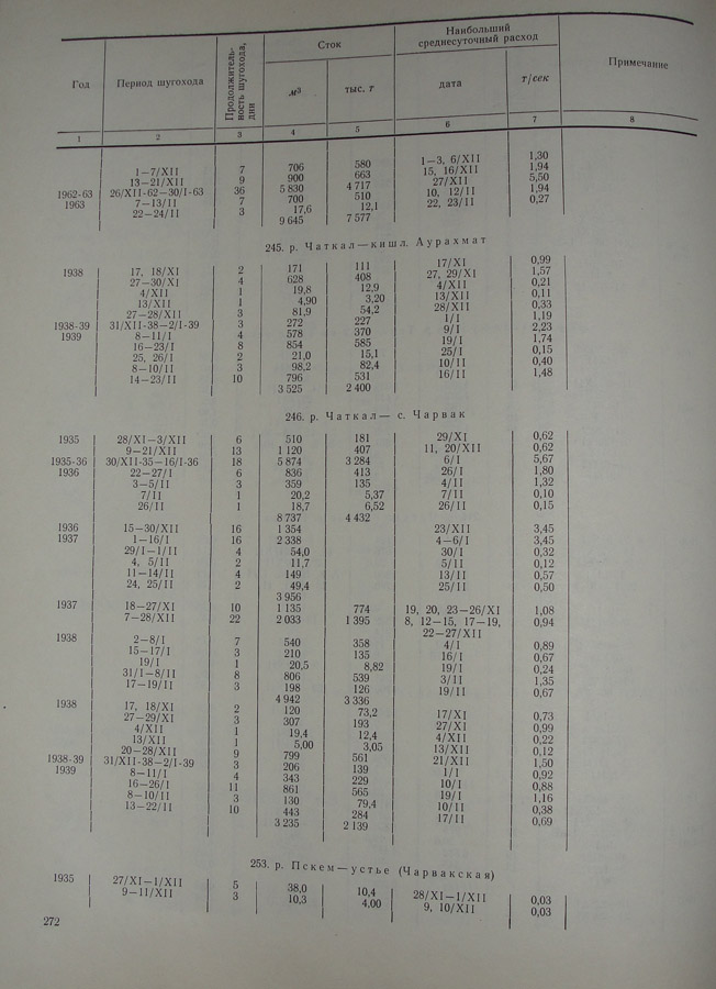 273