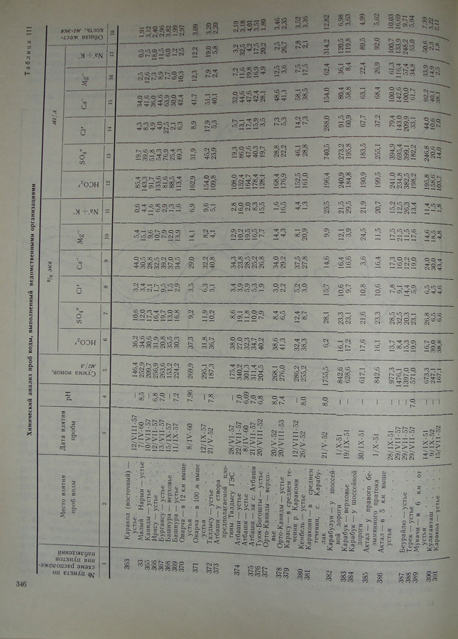 347