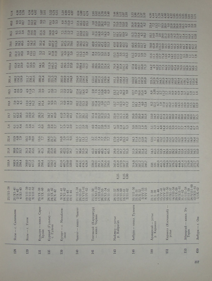 358