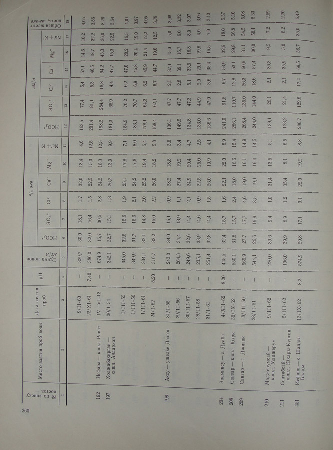 361