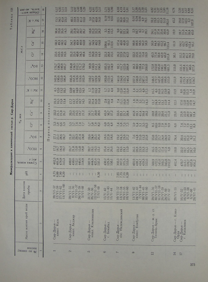 374