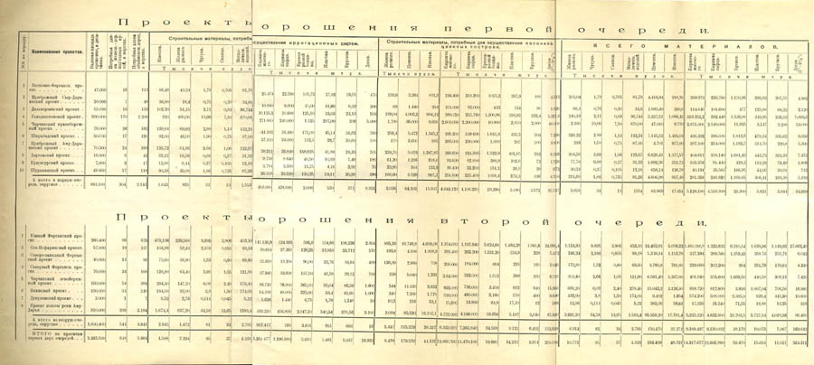 136