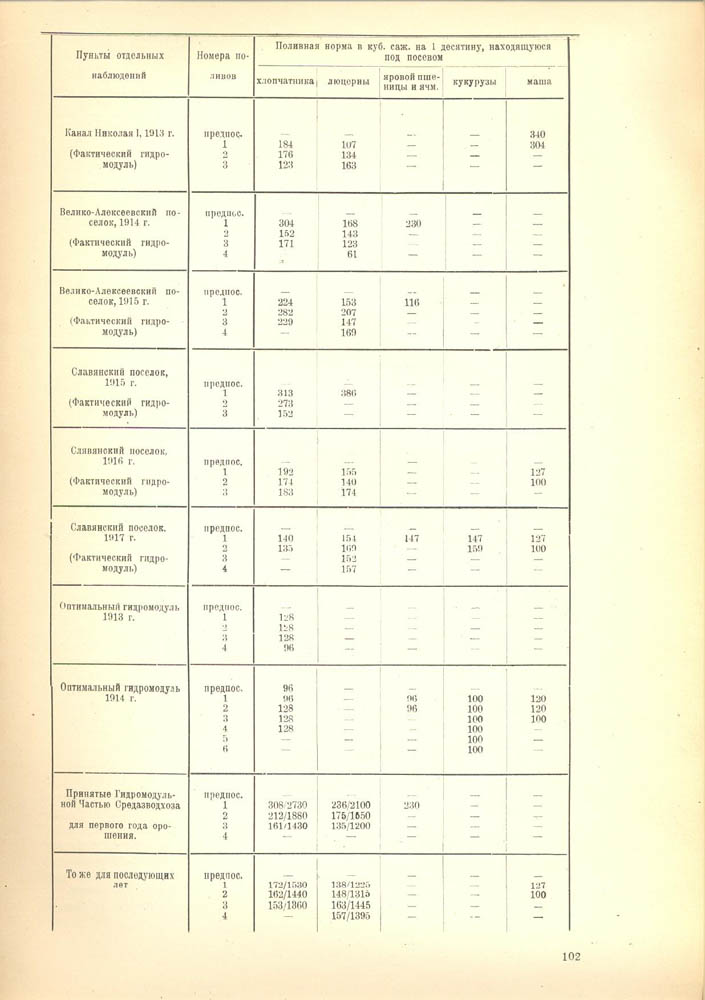 215