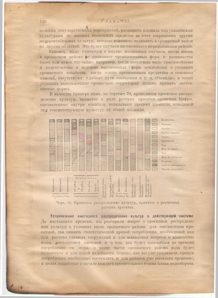 130