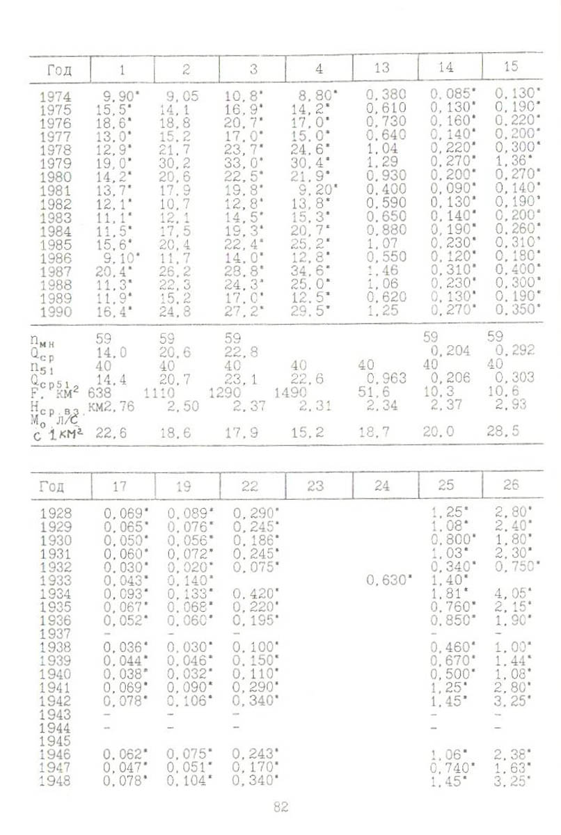 083