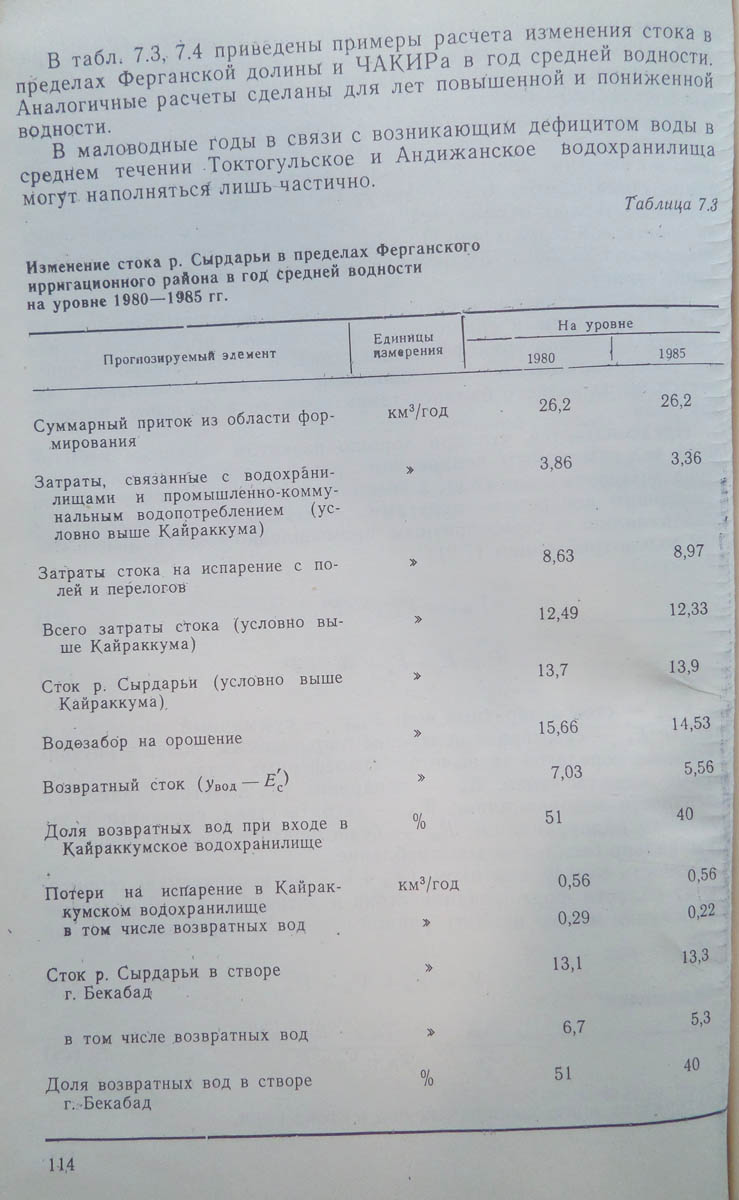 115