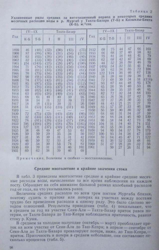 100