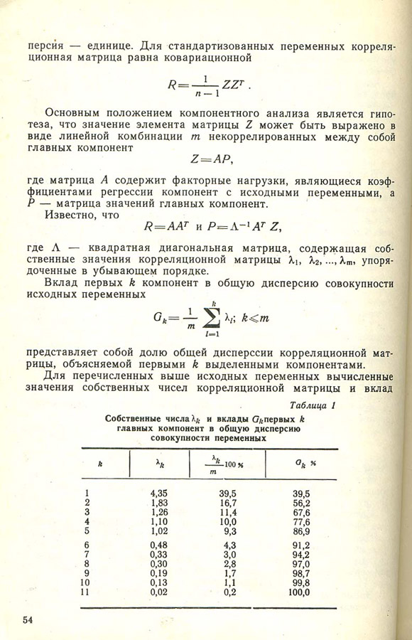 054