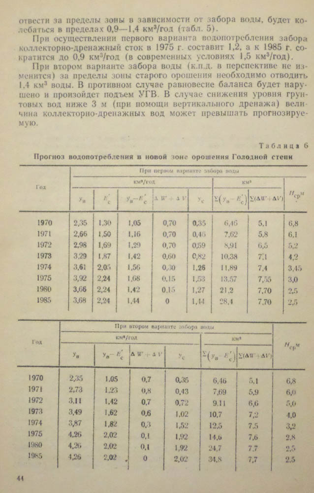 045