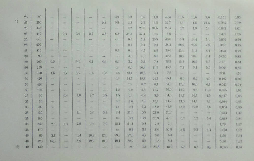068