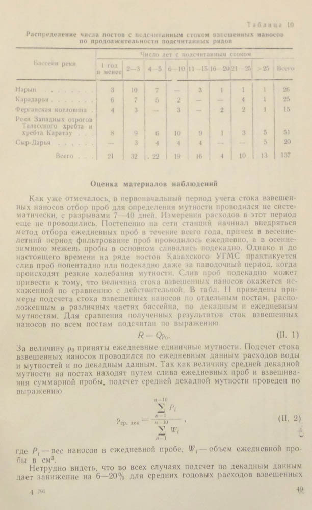 0050