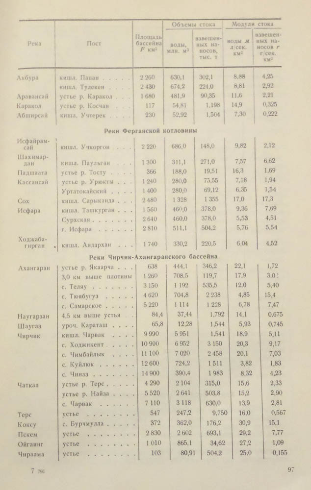 0098