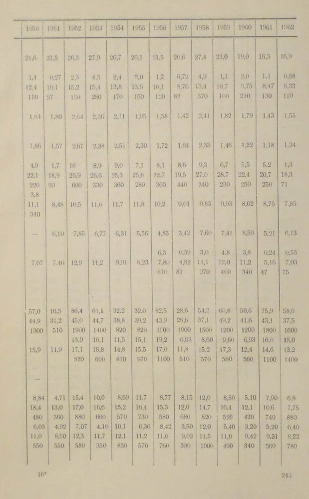 0243