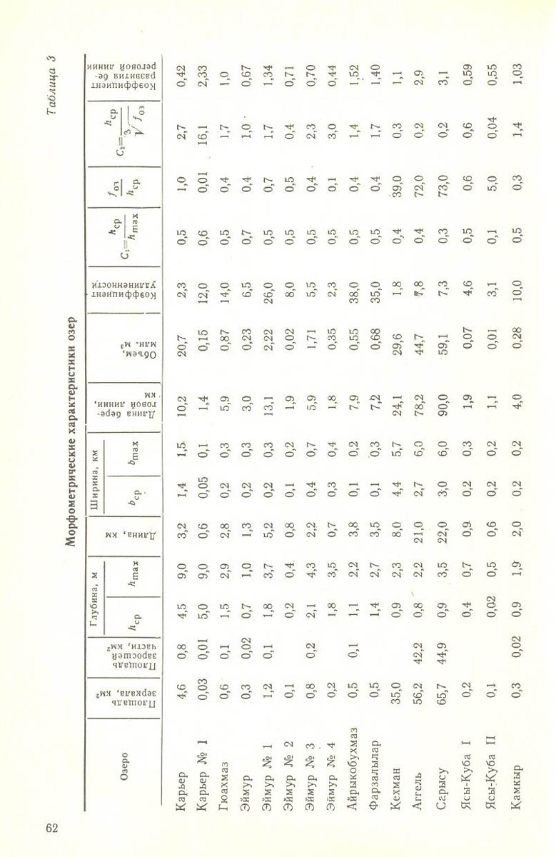 63