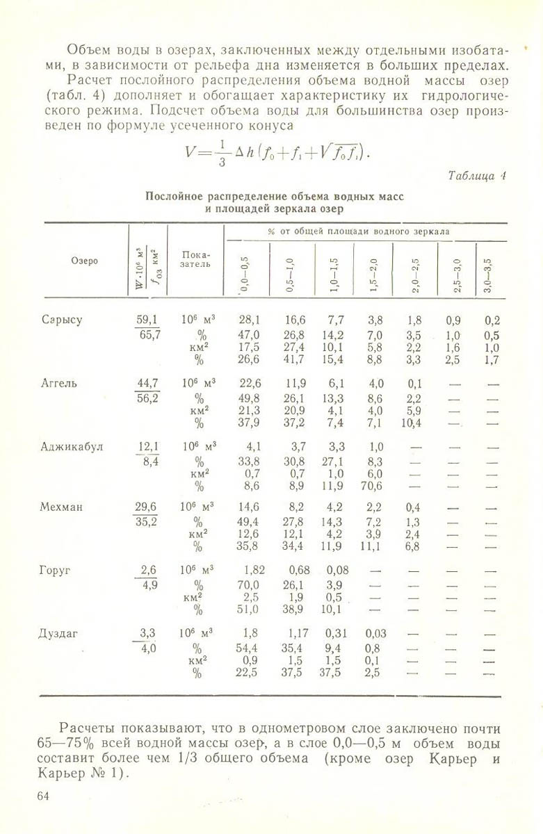 65