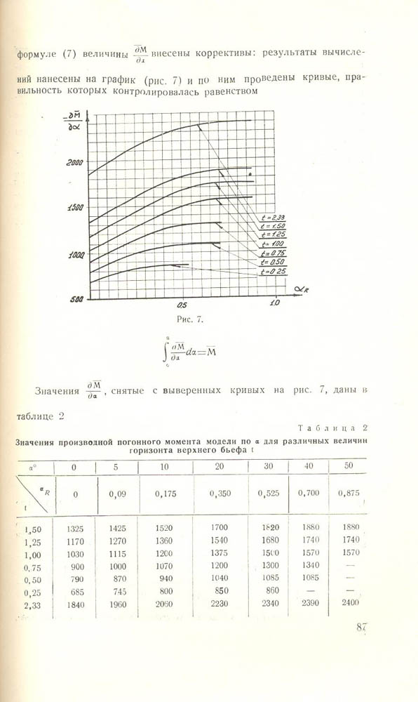 086