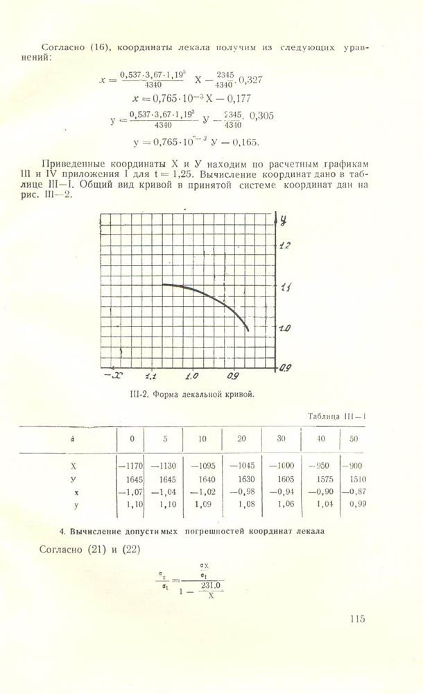 116