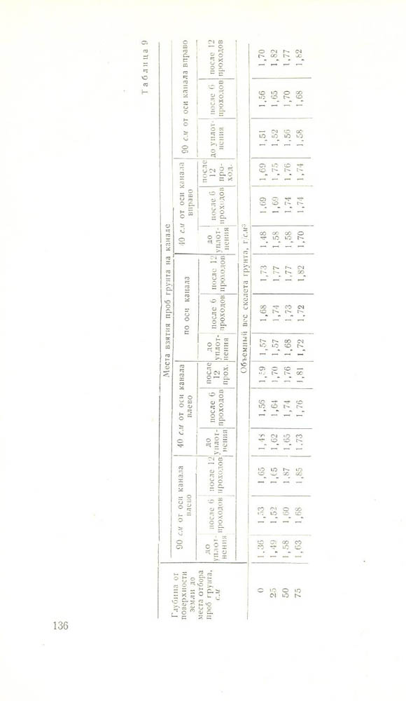 138