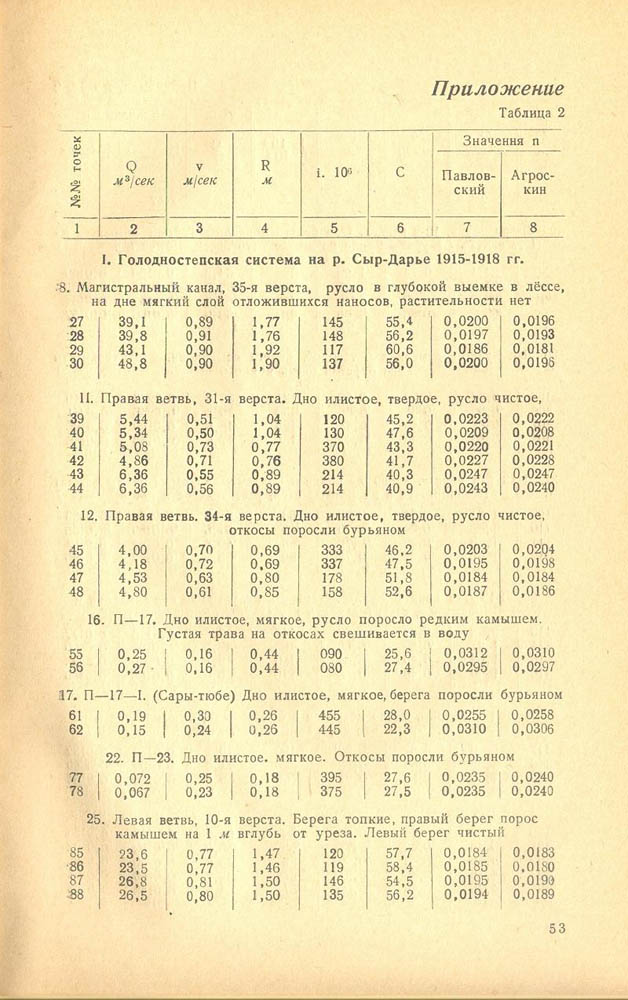 54