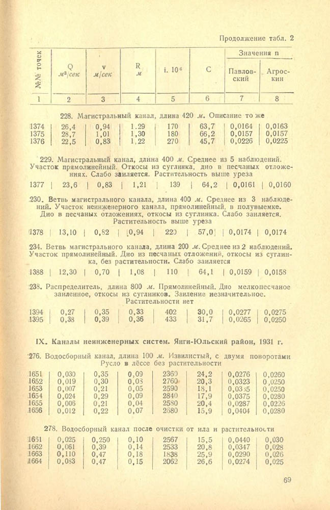 70