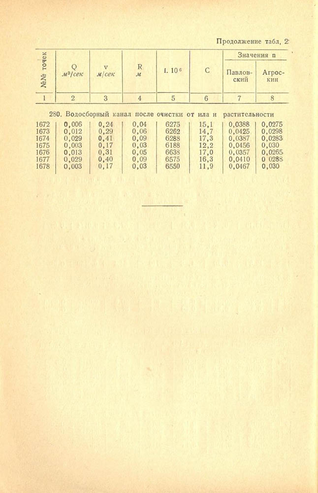 71