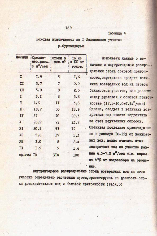 131
