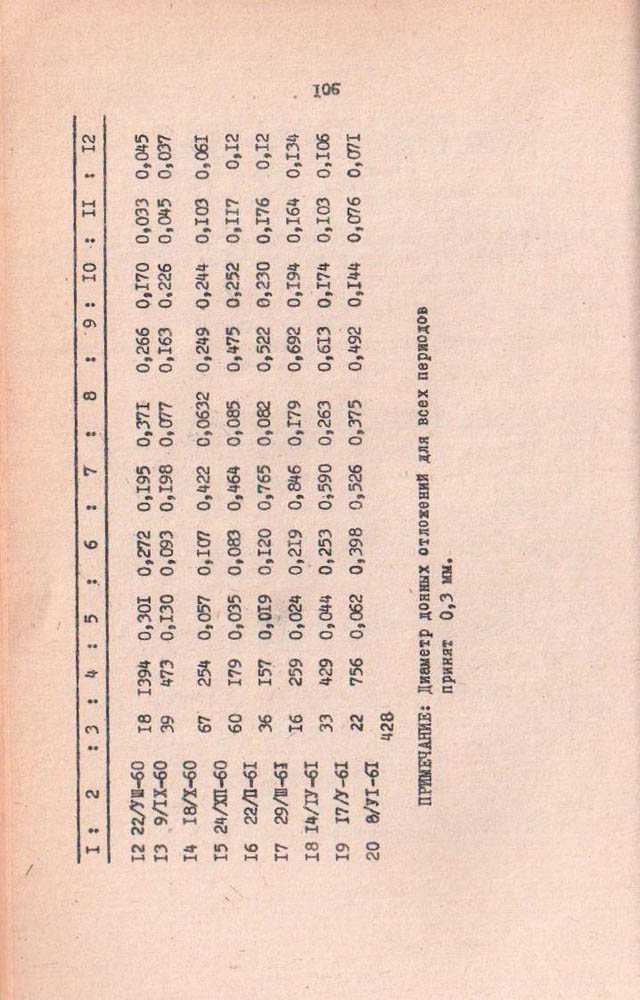 102