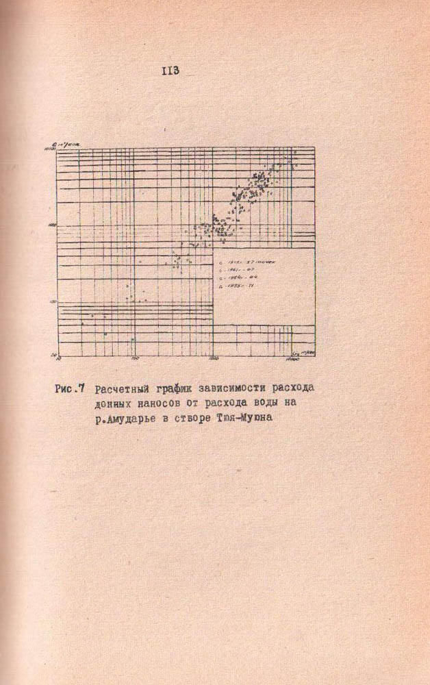 109
