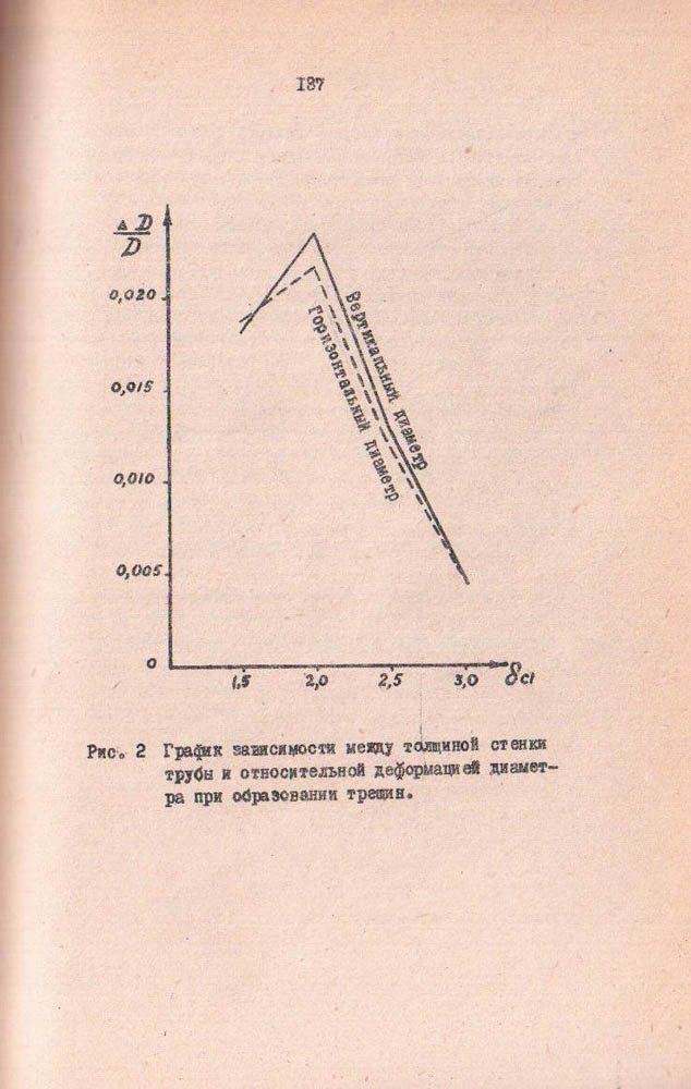 133