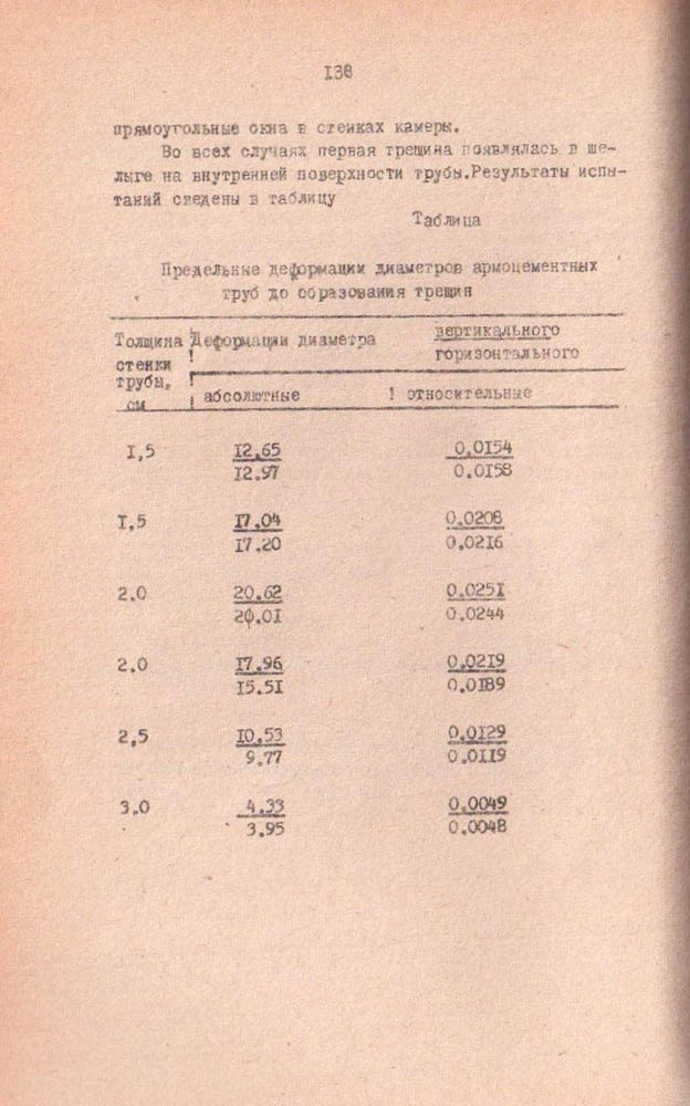 134