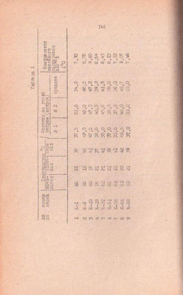 139