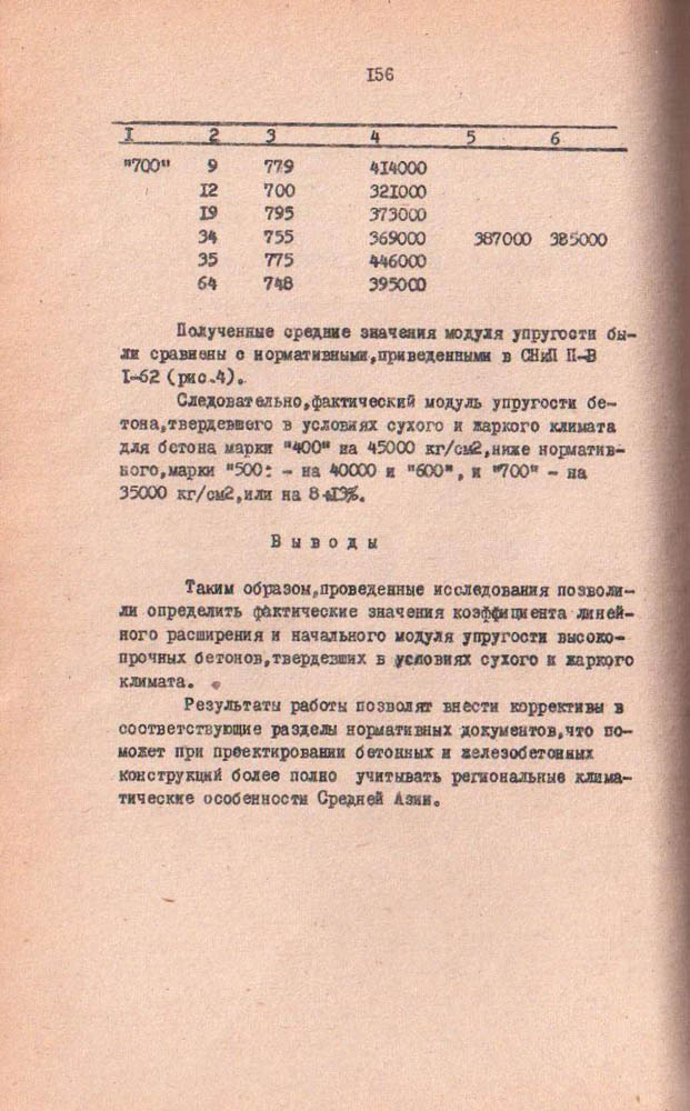 151