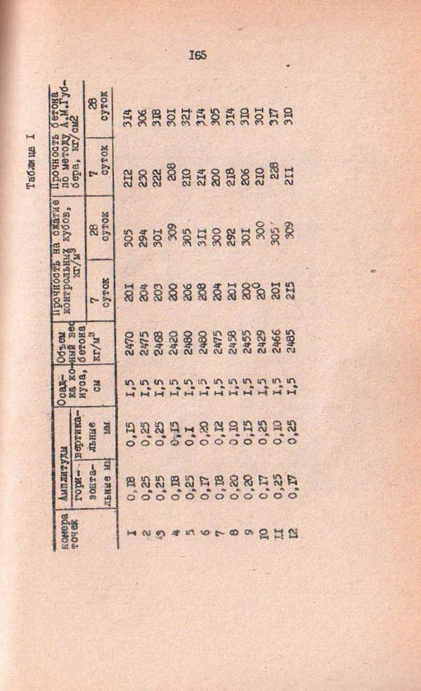 160