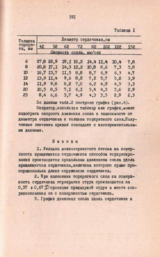175
