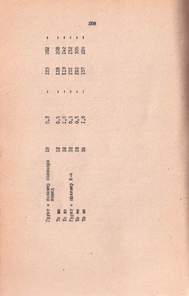 201