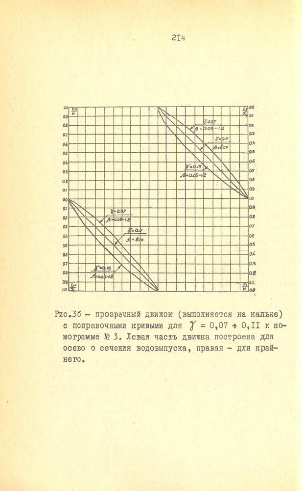 215