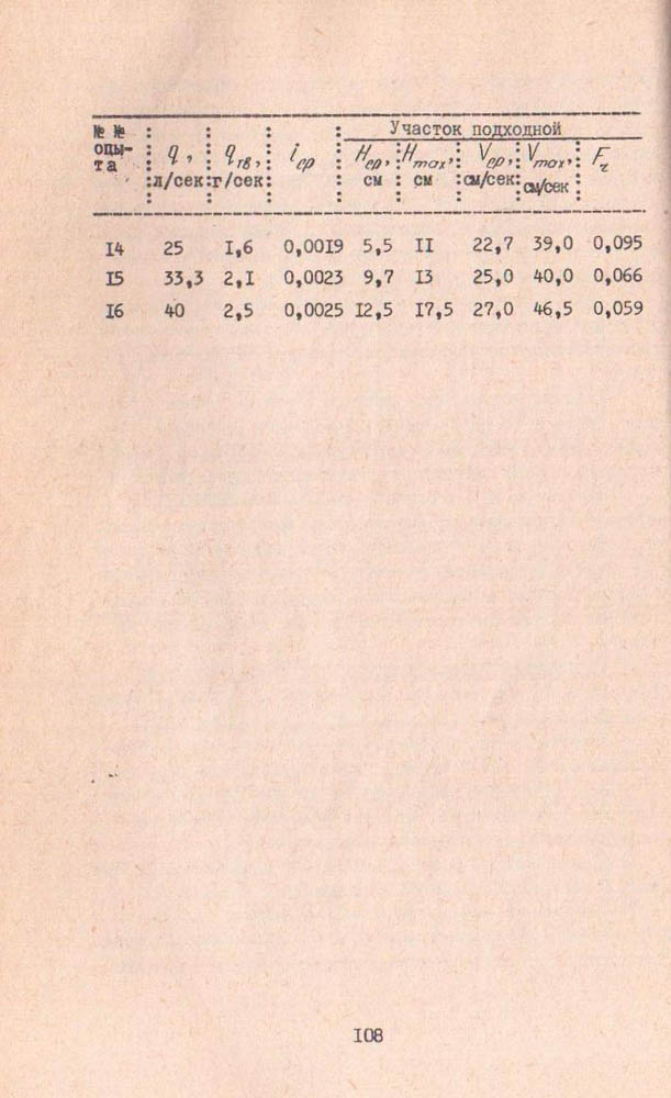 106