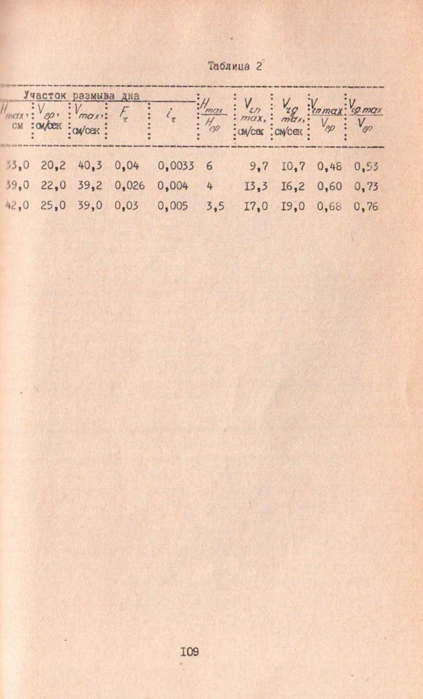 107