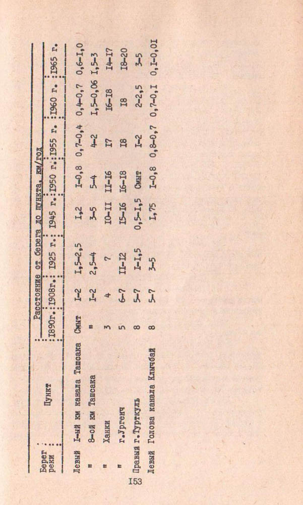 149