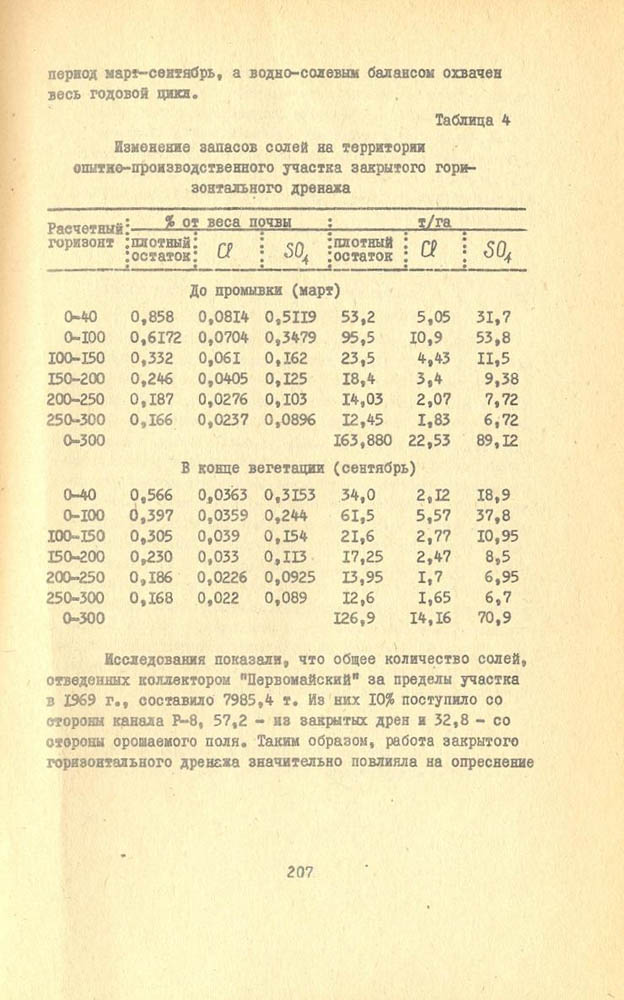 198